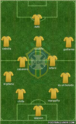 Brazil Formation 2019