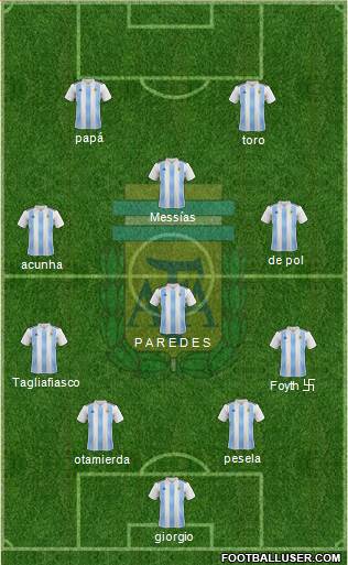Argentina Formation 2019