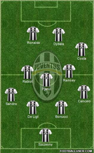 Juventus Formation 2019
