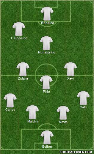 Fifa Team Formation 2019
