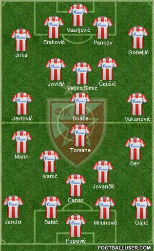 FC Red Star Belgrade football formation