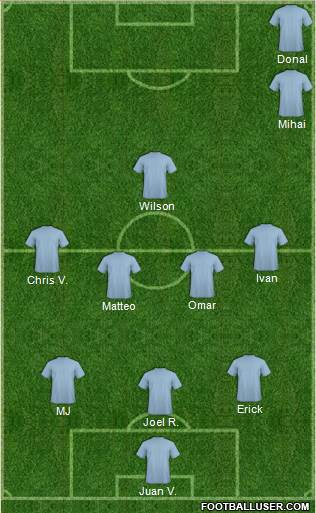 Fifa Team Formation 2019