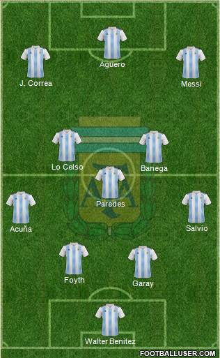 Argentina Formation 2019