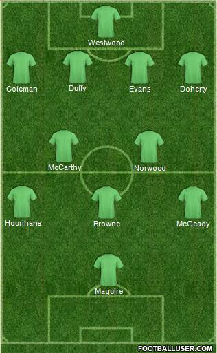 Dream Team Formation 2019