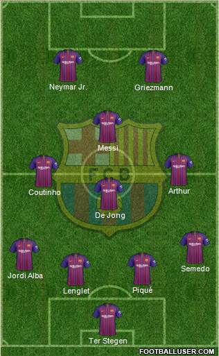 F.C. Barcelona Formation 2019