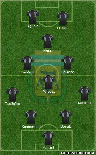 Argentina Formation 2019