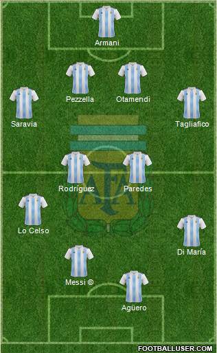 Argentina Formation 2019