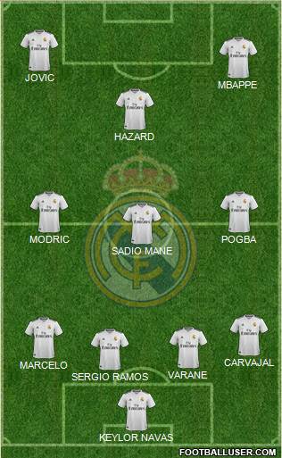 Real Madrid C.F. Formation 2019