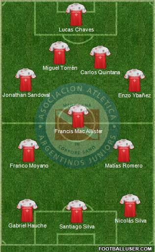 Argentinos Juniors Formation 2019