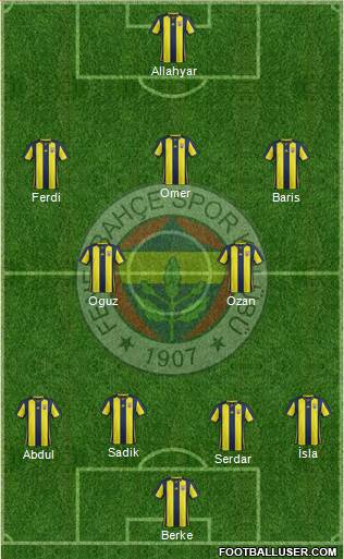 Fenerbahçe SK Formation 2019