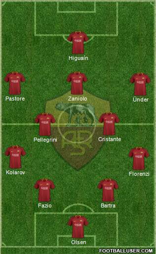 AS Roma Formation 2019