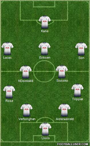 Tottenham Hotspur Formation 2019