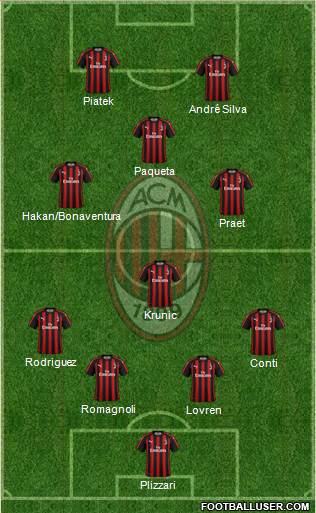 A.C. Milan Formation 2019