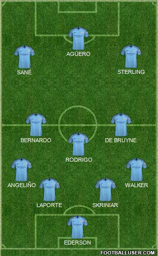 Manchester City Formation 2019