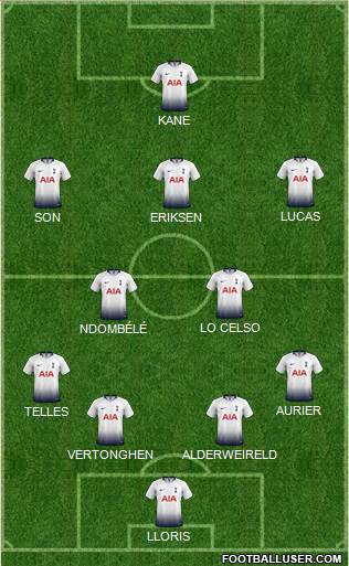 Tottenham Hotspur Formation 2019