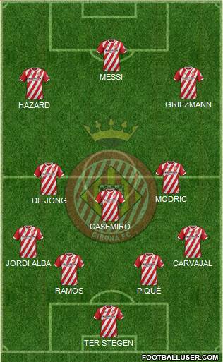 F.C. Girona Formation 2019