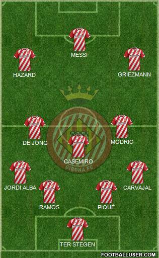 F.C. Girona football formation