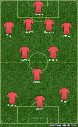 Dream Team Formation 2019
