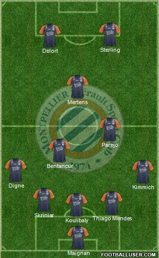 Montpellier Hérault Sport Club Formation 2019