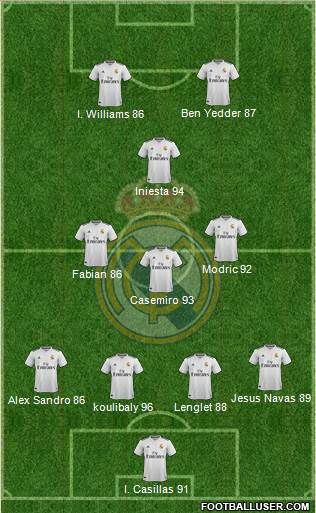 Real Madrid C.F. Formation 2019