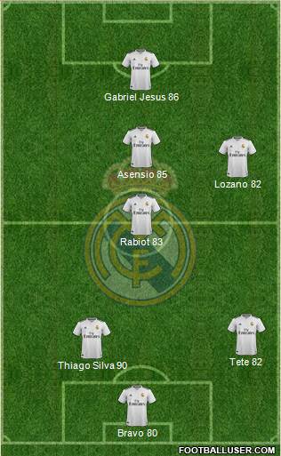 Real Madrid C.F. Formation 2019