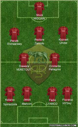 AS Roma Formation 2019