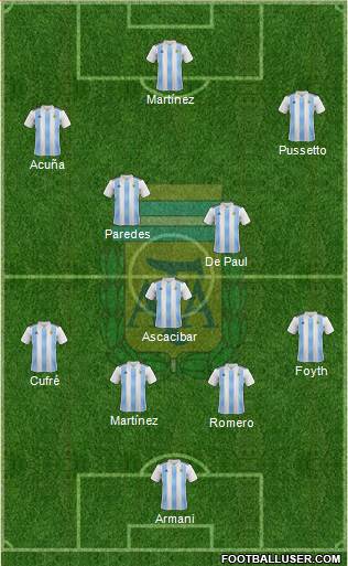 Argentina Formation 2019