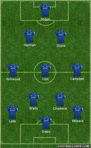 Everton Formation 2019