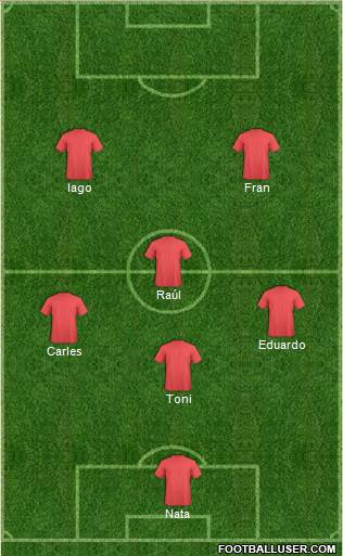 Champions League Team Formation 2019