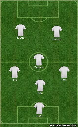 Champions League Team Formation 2019