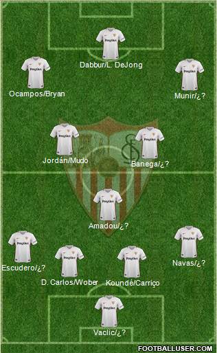 Sevilla F.C., S.A.D. Formation 2019