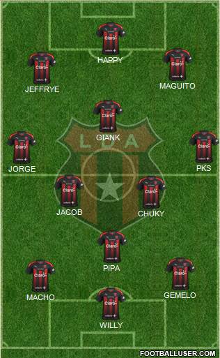 Liga Deportiva Alajuelense Formation 2019