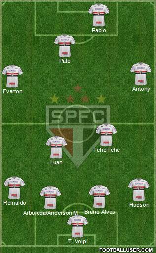 São Paulo FC Formation 2019