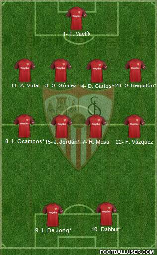 Sevilla F.C., S.A.D. Formation 2019