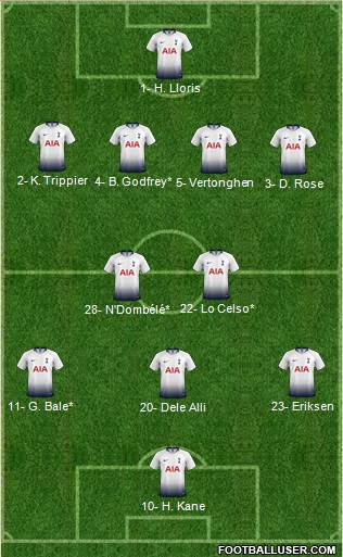 Tottenham Hotspur Formation 2019