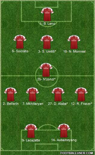 Arsenal Formation 2019