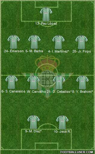 Real Betis B., S.A.D. Formation 2019