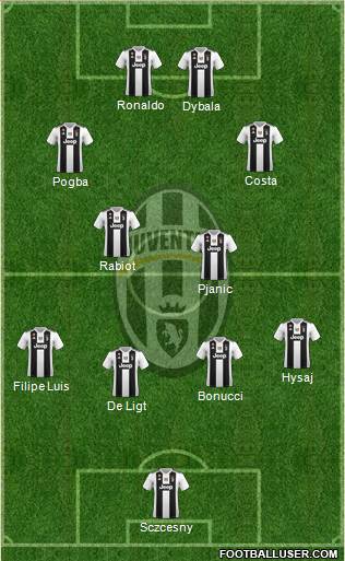 Juventus Formation 2019