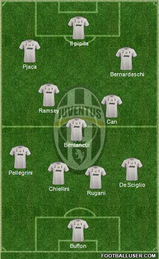 Juventus Formation 2019