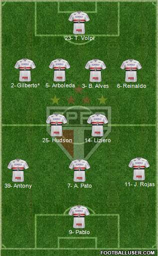 São Paulo FC Formation 2019