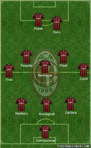 A.C. Milan Formation 2019