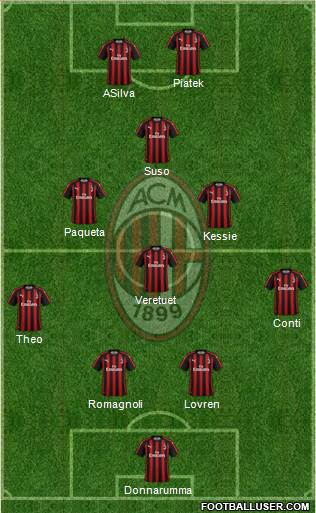 A.C. Milan Formation 2019
