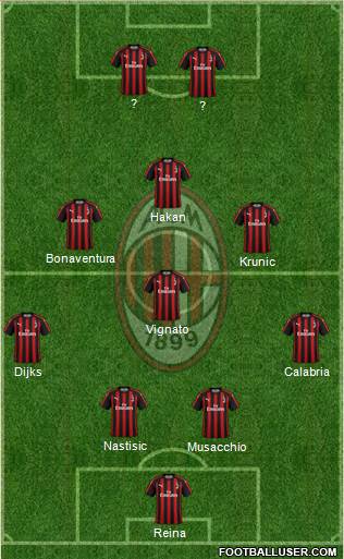A.C. Milan Formation 2019