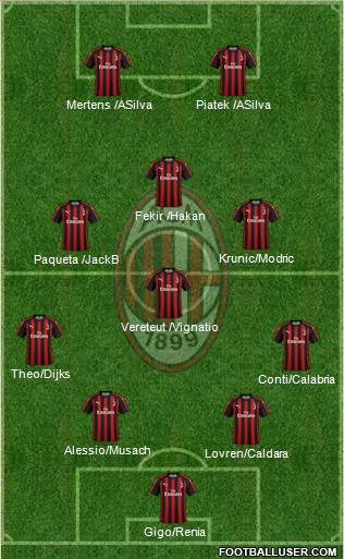 A.C. Milan Formation 2019