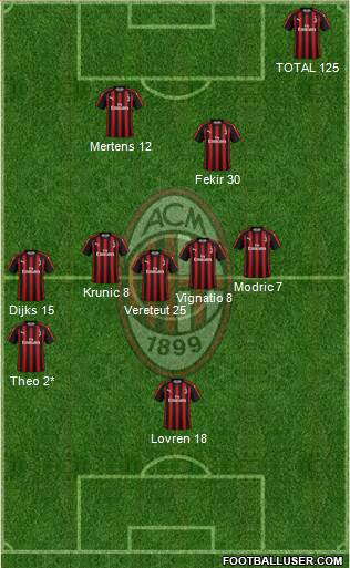 A.C. Milan Formation 2019