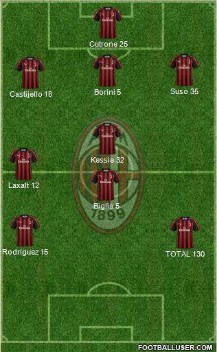 A.C. Milan Formation 2019
