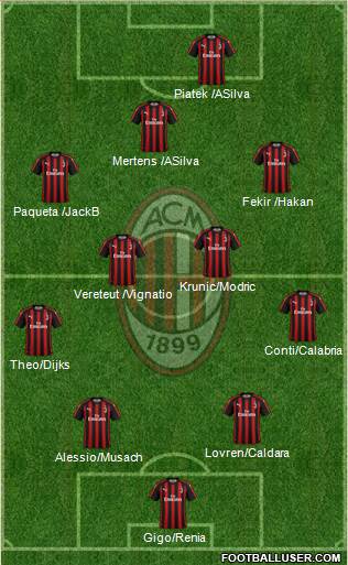 A.C. Milan Formation 2019