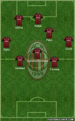 A.C. Milan Formation 2019
