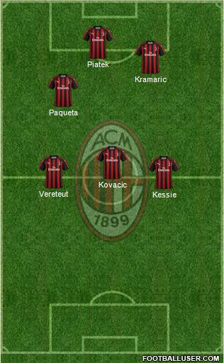 A.C. Milan Formation 2019