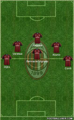 A.C. Milan Formation 2019